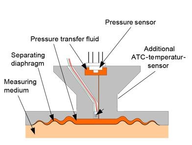 sensor temperature compensation technology.jpg