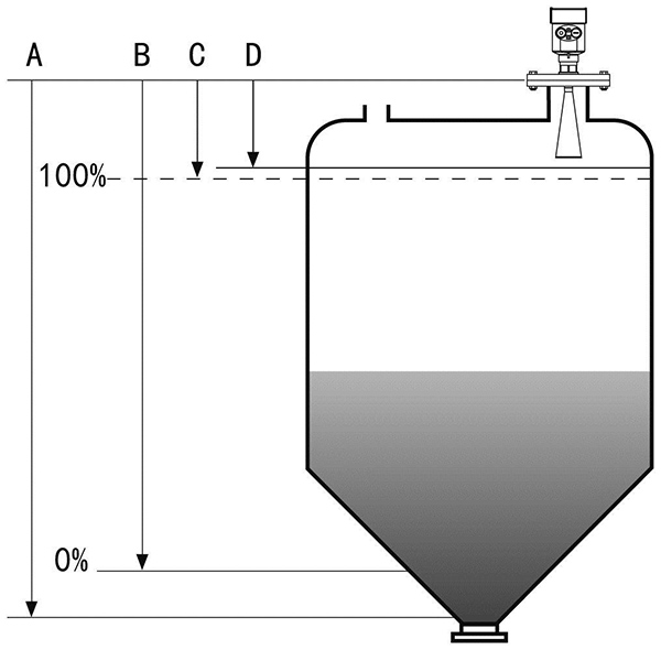 Huibo Xinrui product schematic