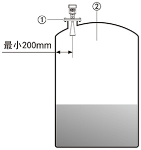Huibo Xinrui product installation requirements