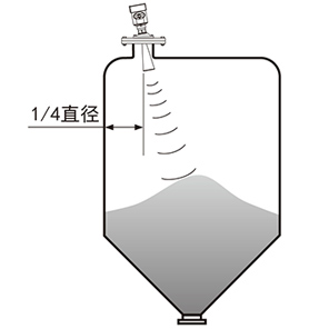 Huibo Xinrui product installation requirements