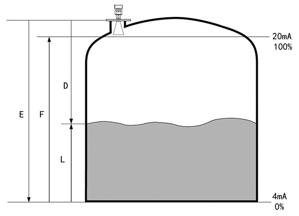 Huibo Xinrui product schematic
