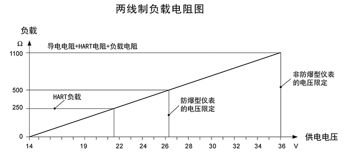 Huibo Xinrui two-wire load resistance diagram
