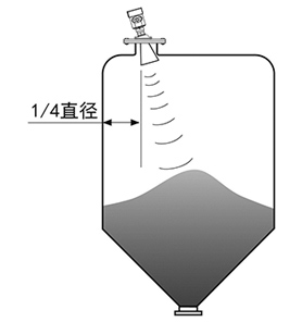 Huibo Xinrui product installation requirements
