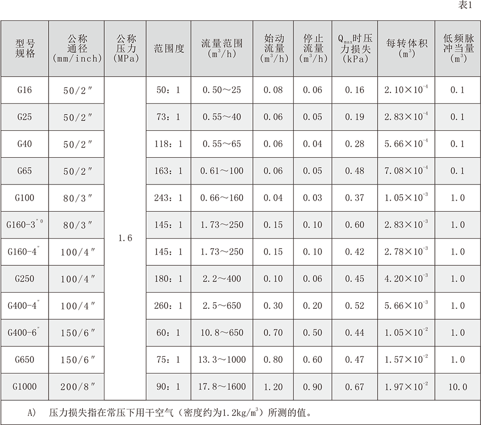 parameters.png
