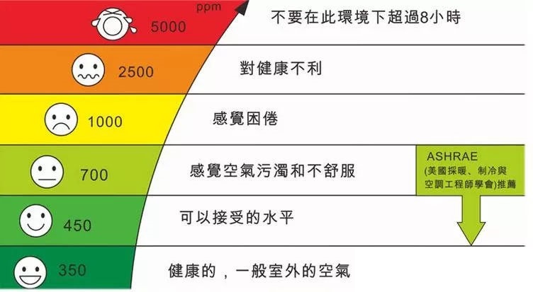 CO2 concentration chart.jpg CO2 concentration chart.jpg