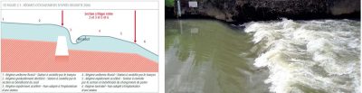 Environment Encyclopedia - hydrometry - riverside hydraulics