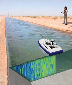 Encyclopedia Environment - hydrology - Doppler riverside measurement