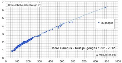Encyclopedia Environment - hydrology - Grenoble hydro station