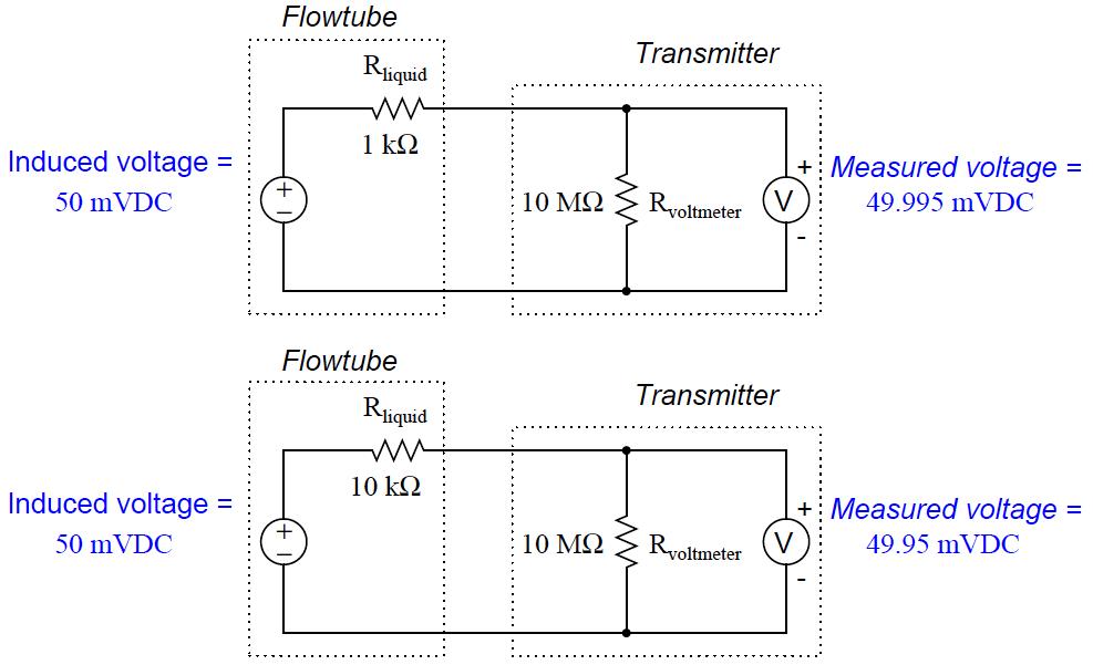 Electromagnetic flow meter equation Electromagnetic flow meter equation