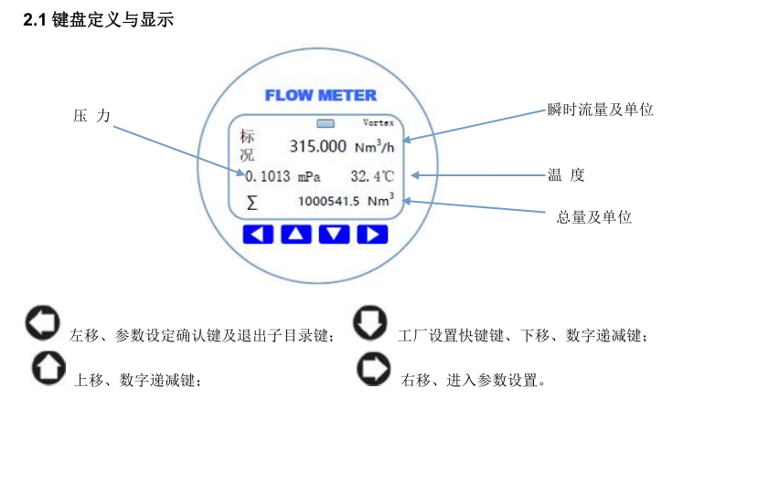 Control panel key press methods and operation menu