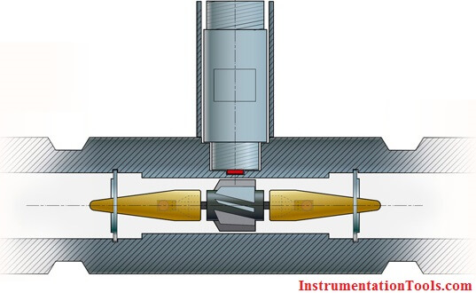 turbine flow meter operation