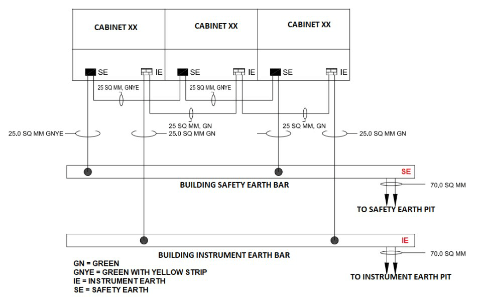 Series grounding