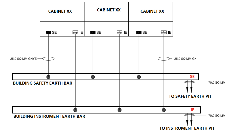 Start or point-to-point ground connection