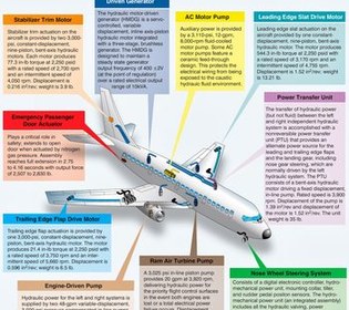 Hydraulic and actuation systems
