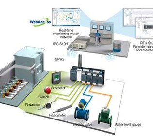 Pipe network pressure and leakage