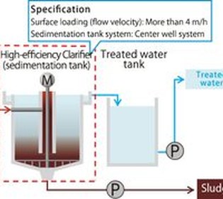 Sedimentation tank mud level