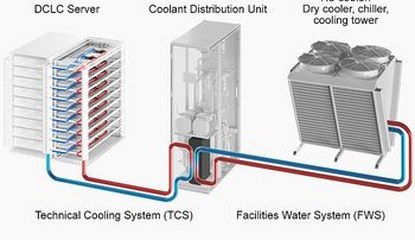 Data Centers & Liquid Cooling