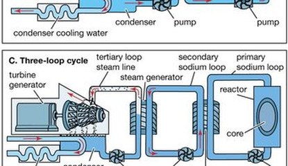 Nuclear & Clean Energy